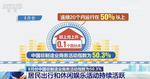 8月份中國(guó)采購(gòu)經(jīng)理指數(shù) 新動(dòng)能表現(xiàn)亮眼，非制造業(yè)持續(xù)擴(kuò)張